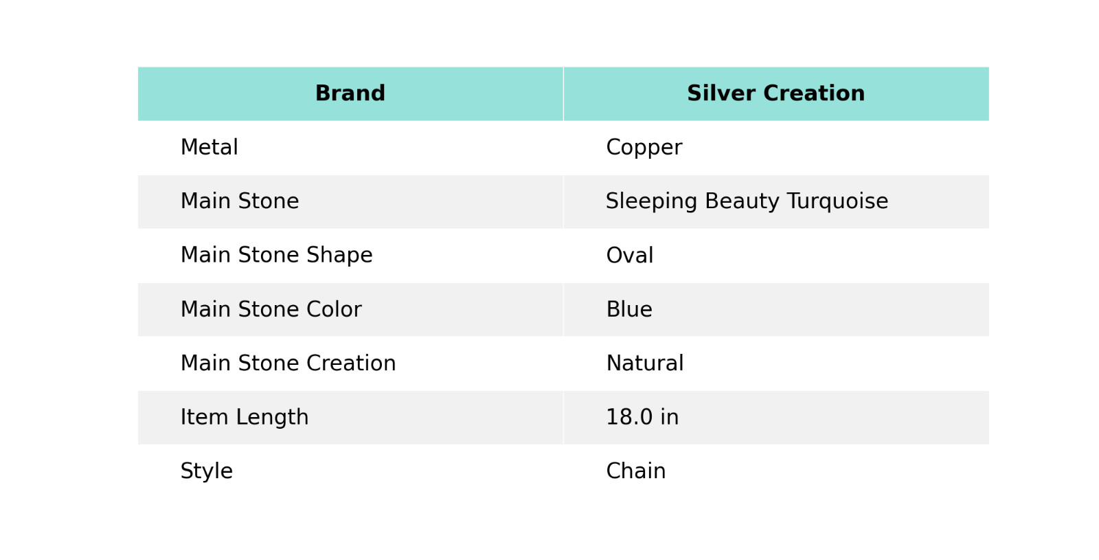 Sleeping Beauty Turquoise Copper Electroformed Chain Adjustable Necklace 18.0″