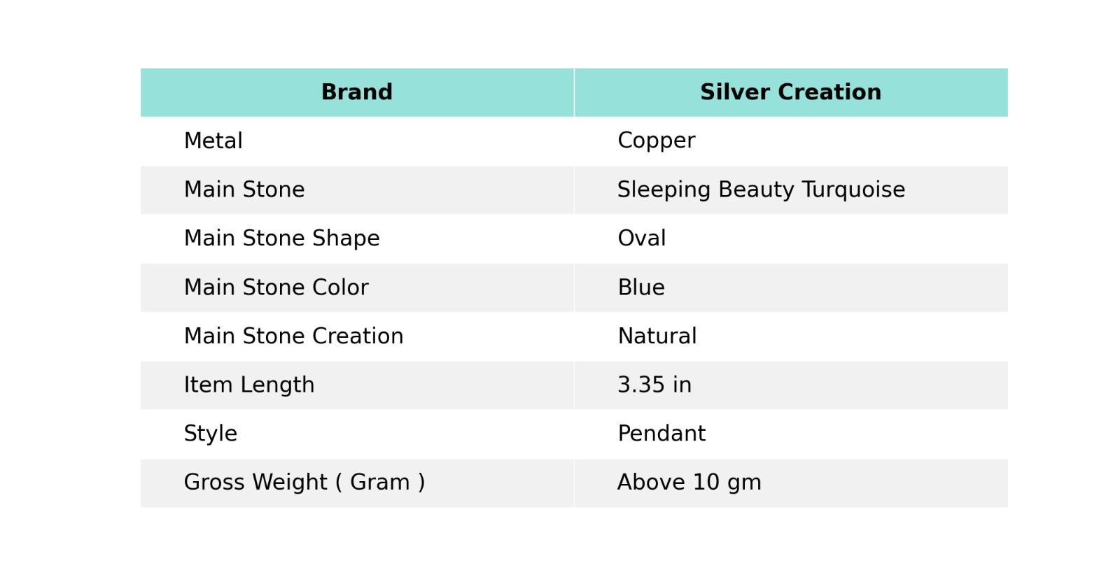 Sleeping Beauty Turquoise Copper Mum Gift Wire Wrapped Guitar Pendant 3.35″