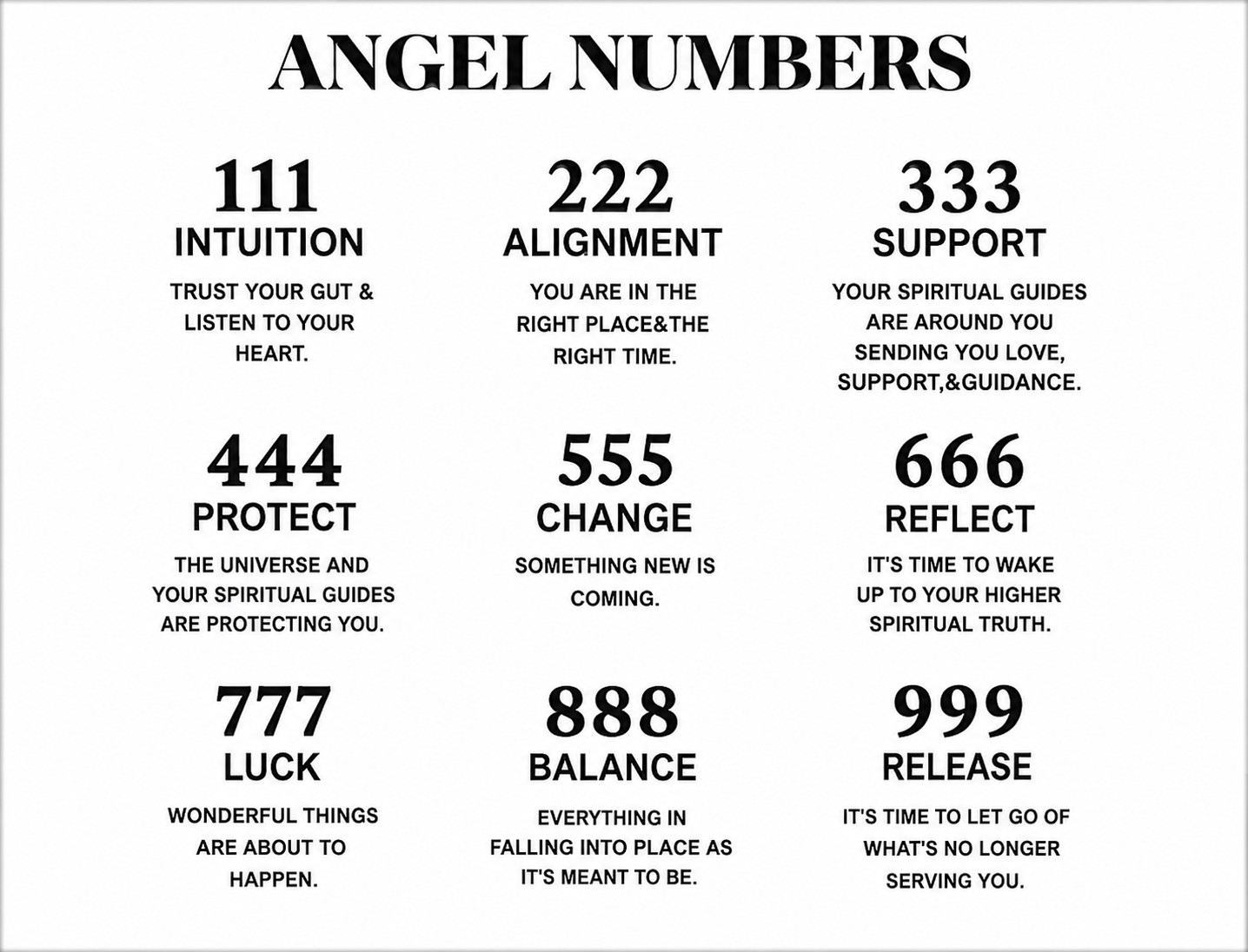 Stainless Steel Angel Numbers 111 222 333 444 555 666 777 888 999 Necklaces
