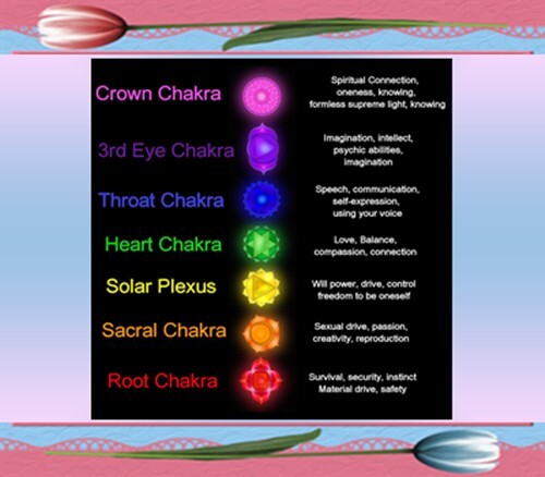 Chakra Rondelle Necklace, 16-20-inch chain