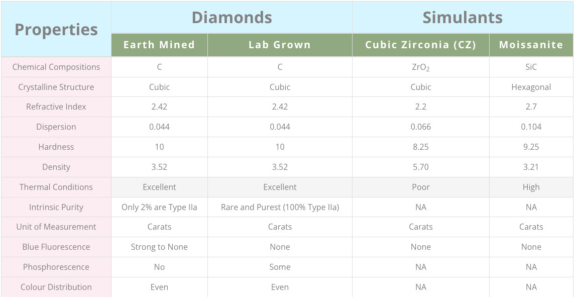 Lab Grown 0.10 Ct Round EF VS Diamond Circle Shape Necklace in 14K Solid Gold