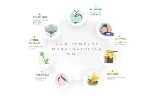 Real Moissanite 3Ct Round Cut King Crown Custom Pendant 14K Yellow Gold Plated