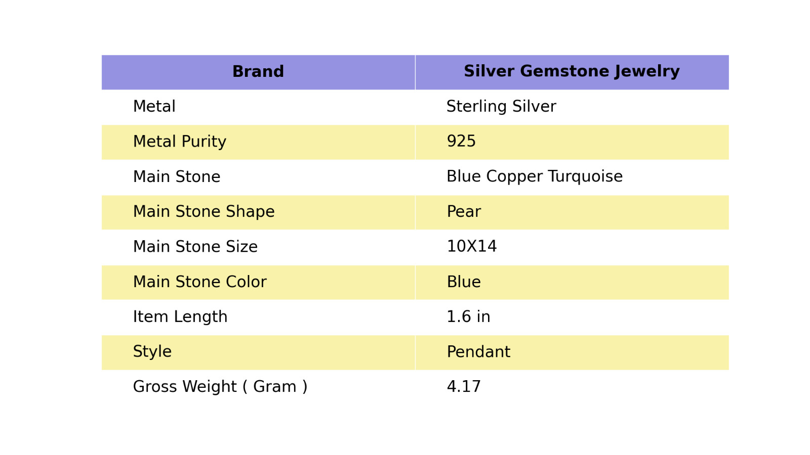 925 Silver Pear December BLUE COPPER TURQUOISE Stone Anniversary Pendant Jewelry